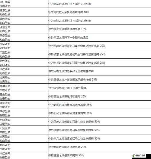 流放之路虚空心灵戒指高效制作方法与资源管理优化策略详解