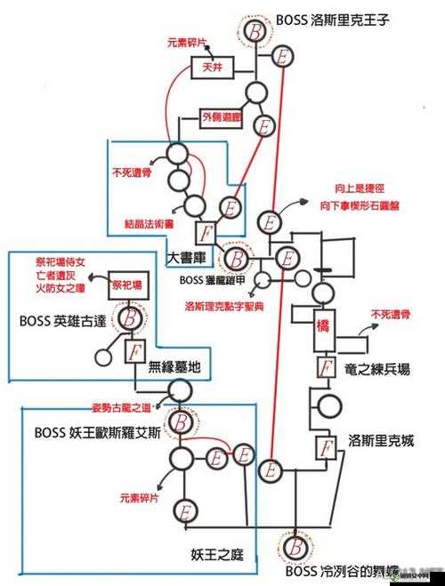 黑暗之魂3深度解析，蛮子职业玩法技巧与策略全面攻略