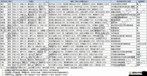 诛仙手游阵灵合成秘籍，打造你的专属战斗伙伴