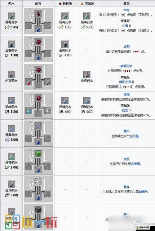 伊苏8药剂合成表全面解析，助你打造个性化专属战斗神器攻略