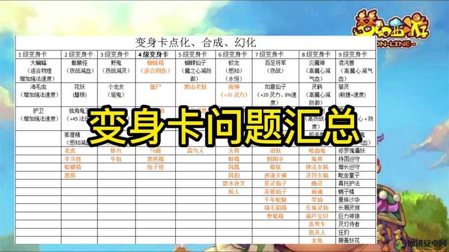 梦幻西游手游，全面解析变身卡使用条件及详细使用方法指南